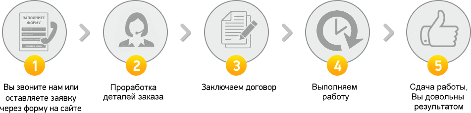 Схема работы Схема работы